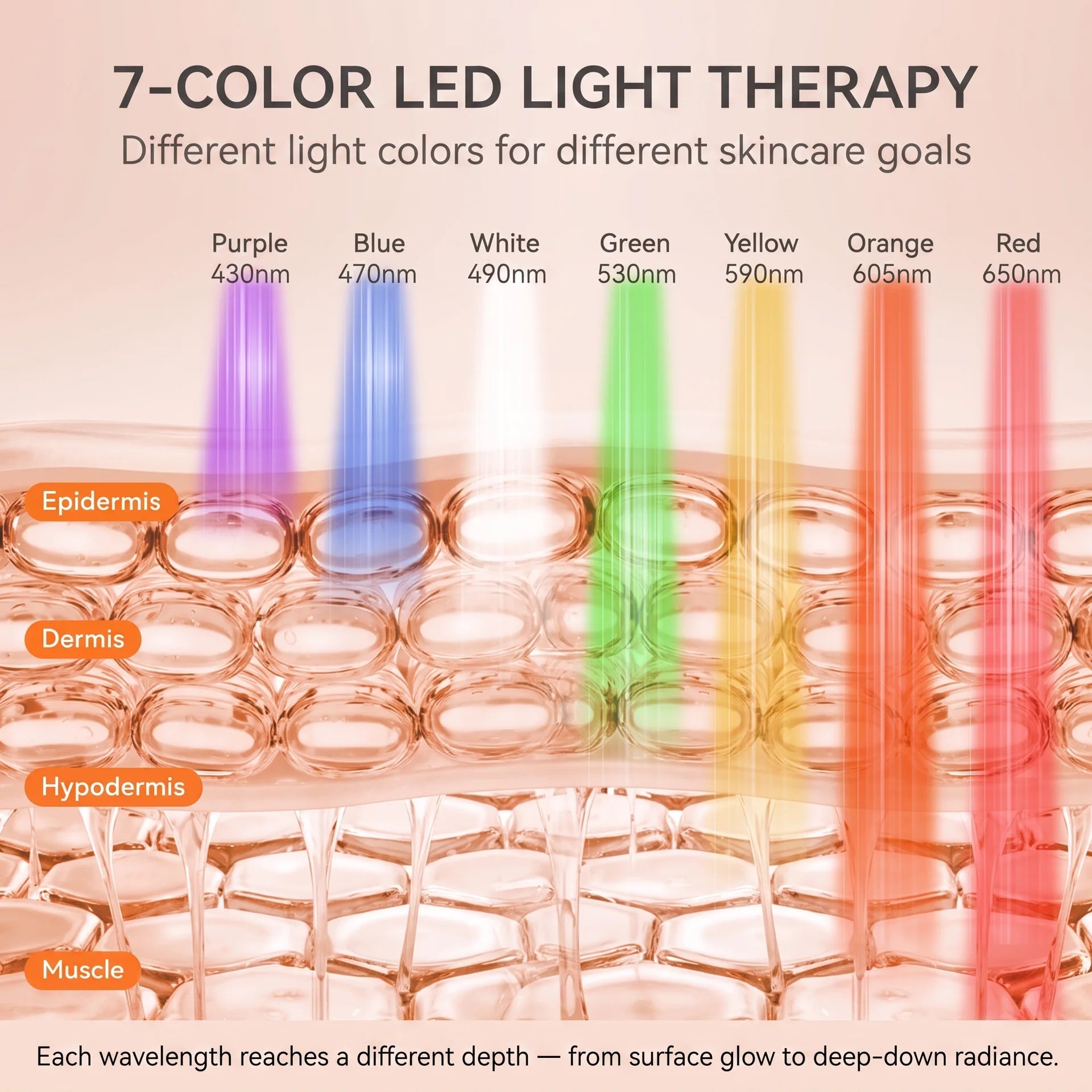 NOVALEI™ Red Light Therapy LED Face Mask